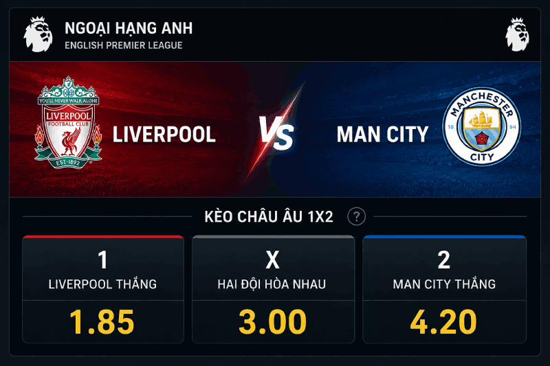 kèo châu Âu Liverpool vs Man City